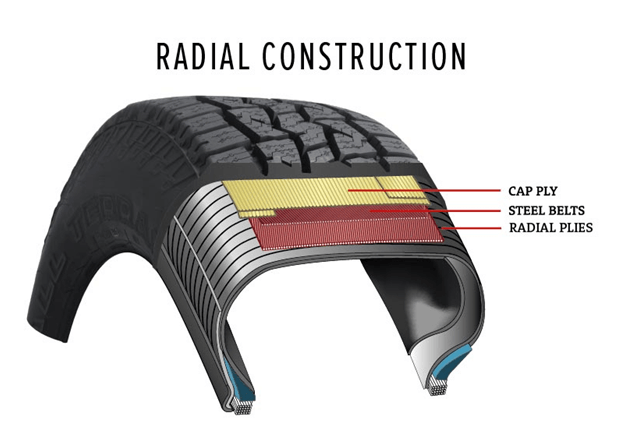 tire-radial-construction