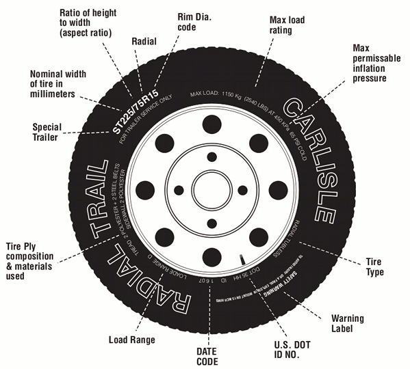 how-to-read-trailer-tire-size